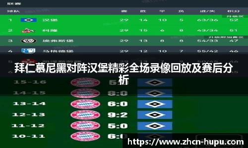 拜仁慕尼黑对阵汉堡精彩全场录像回放及赛后分析