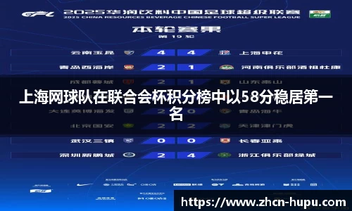 上海网球队在联合会杯积分榜中以58分稳居第一名